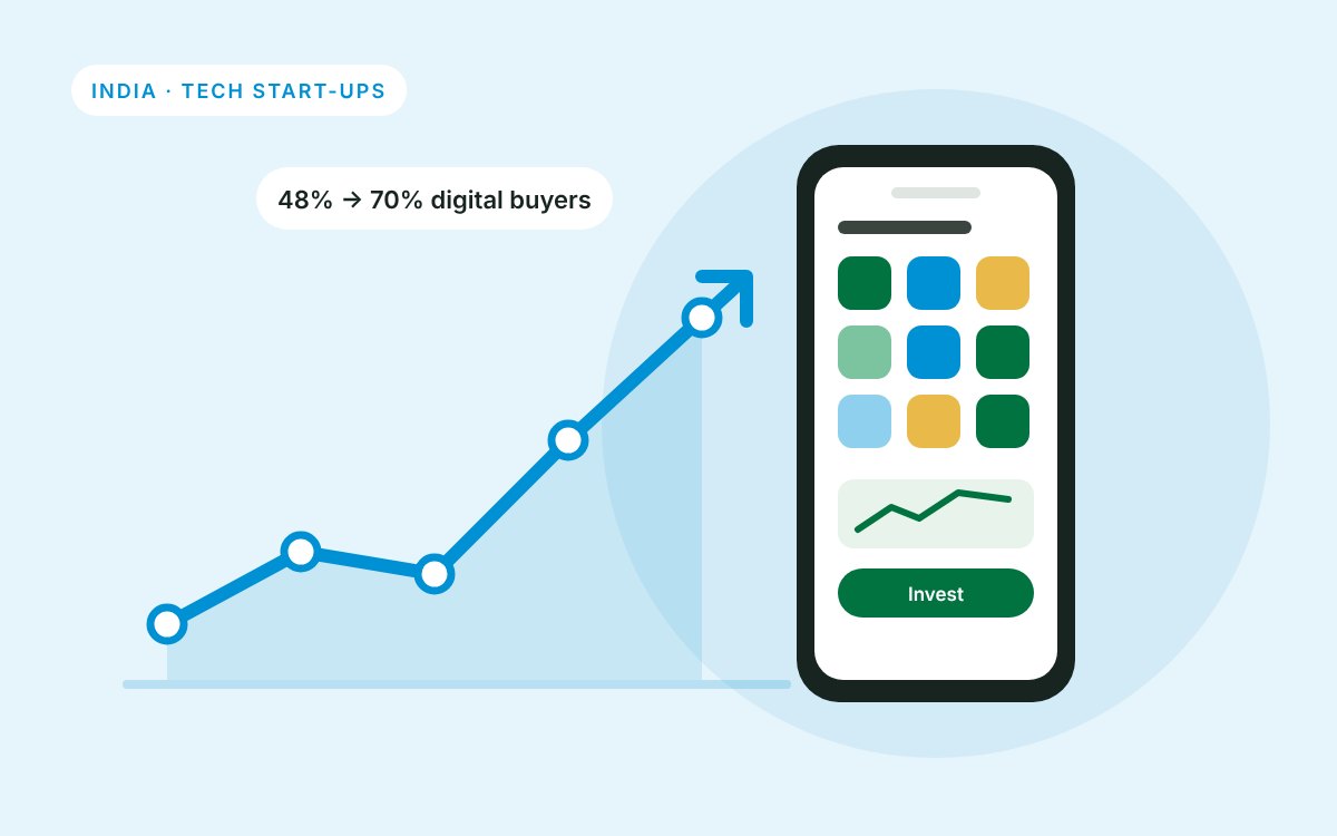 Rising growth chart beside a smartphone showing app icons — the rise of India's tech start-ups